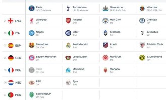 欧冠公布新规则，阿森纳不利情况仍不变，巴塞罗那的尴尬可以避免